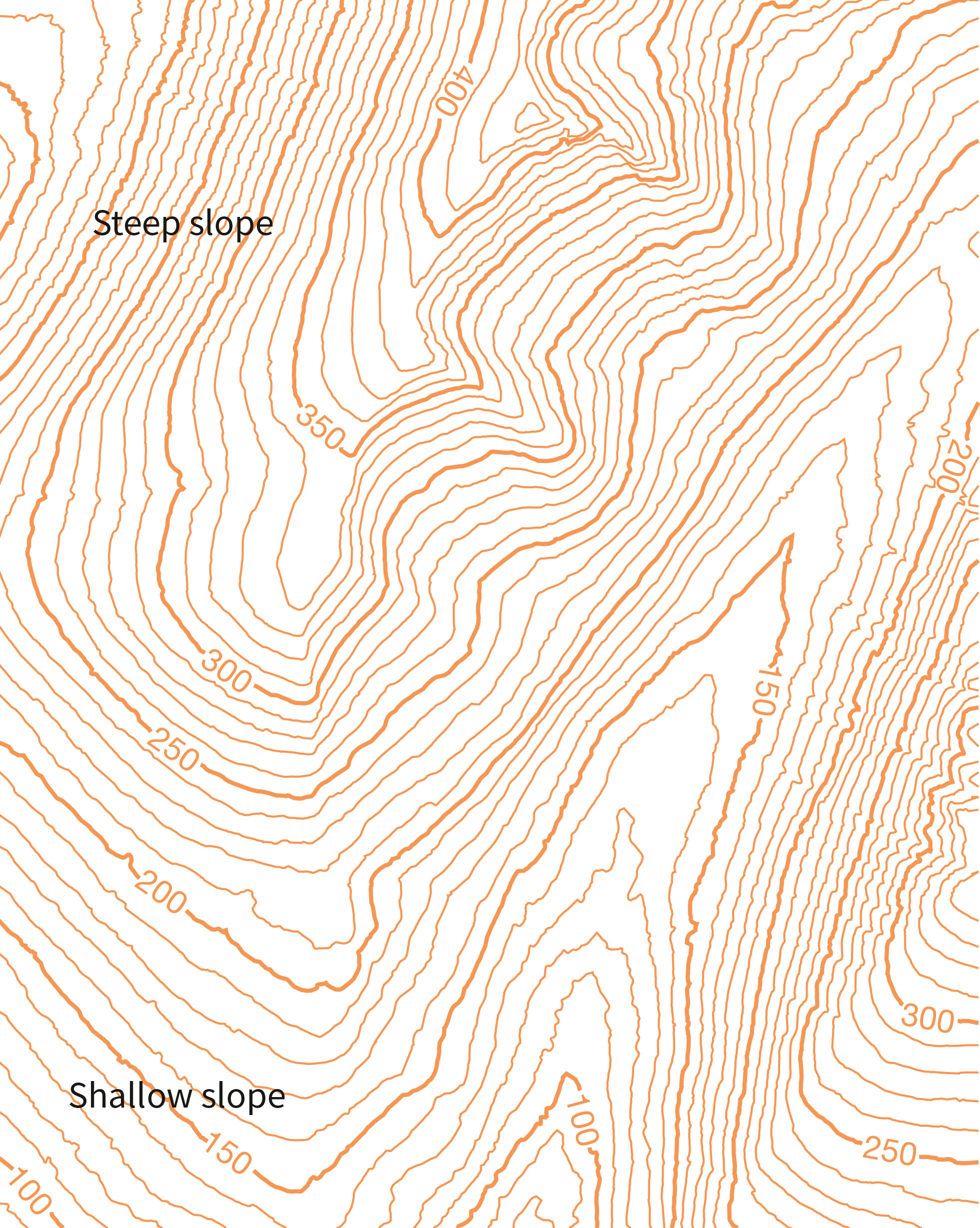 Gu A Para Principiantes Para Entender Las Curvas De Nivel De Los Mapas   Slope Map 